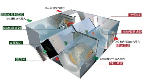 【【優勢供應】邁迪龍全熱交換器系列產品【全國聯保】】價格_廠家 -