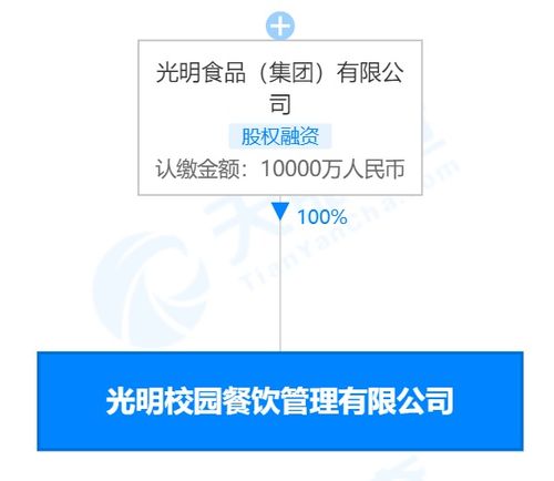 光明食品集團進軍校園餐飲市場，注冊資本1億成立專業管理公司