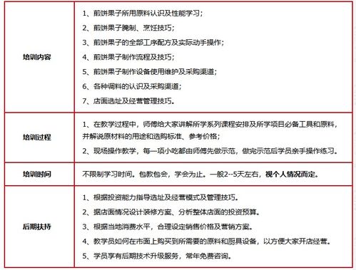 濟(jì)南餐飲管理培訓(xùn)公司 賦能餐飲行業(yè)，打造專業(yè)管理人才