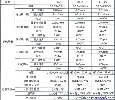 萬能彈簧制造工藝與應用的數字化革新——以株洲市惠特波形彈簧機械廠HT20機型為例